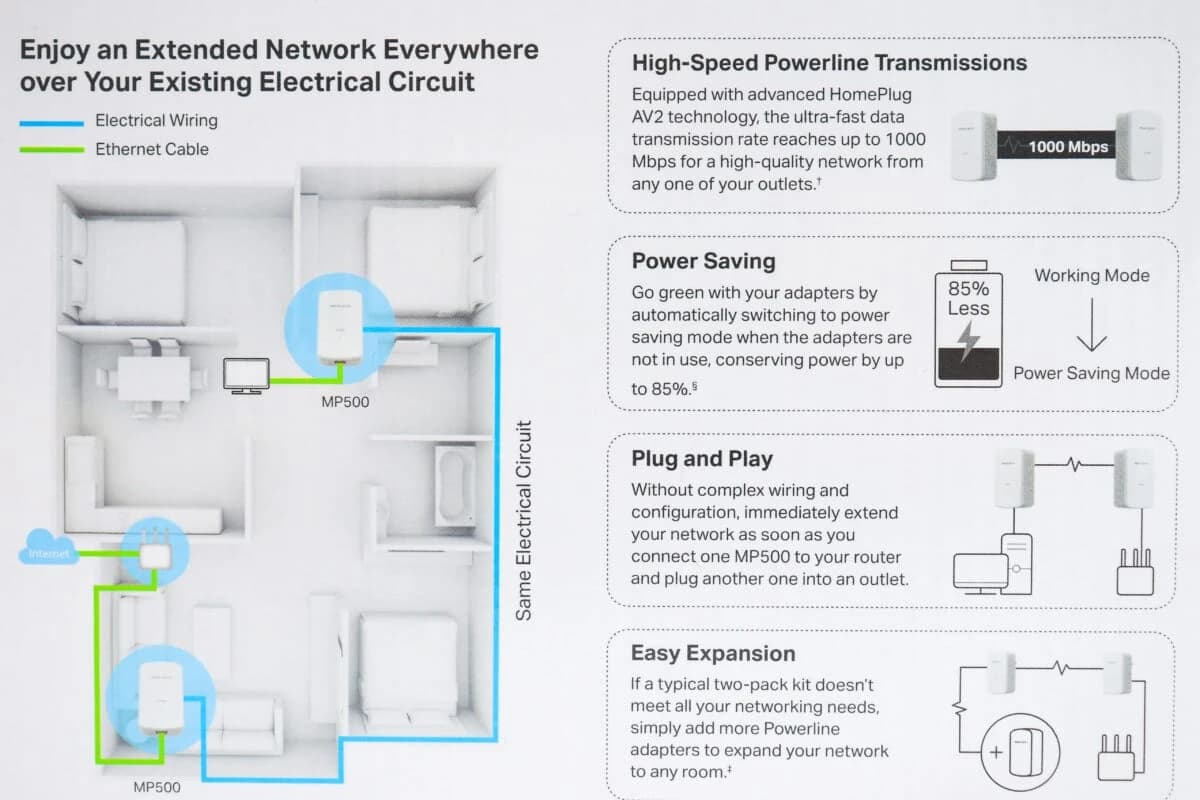Powerline extender Mercusys MP500 KIT AV1000 Gigabit