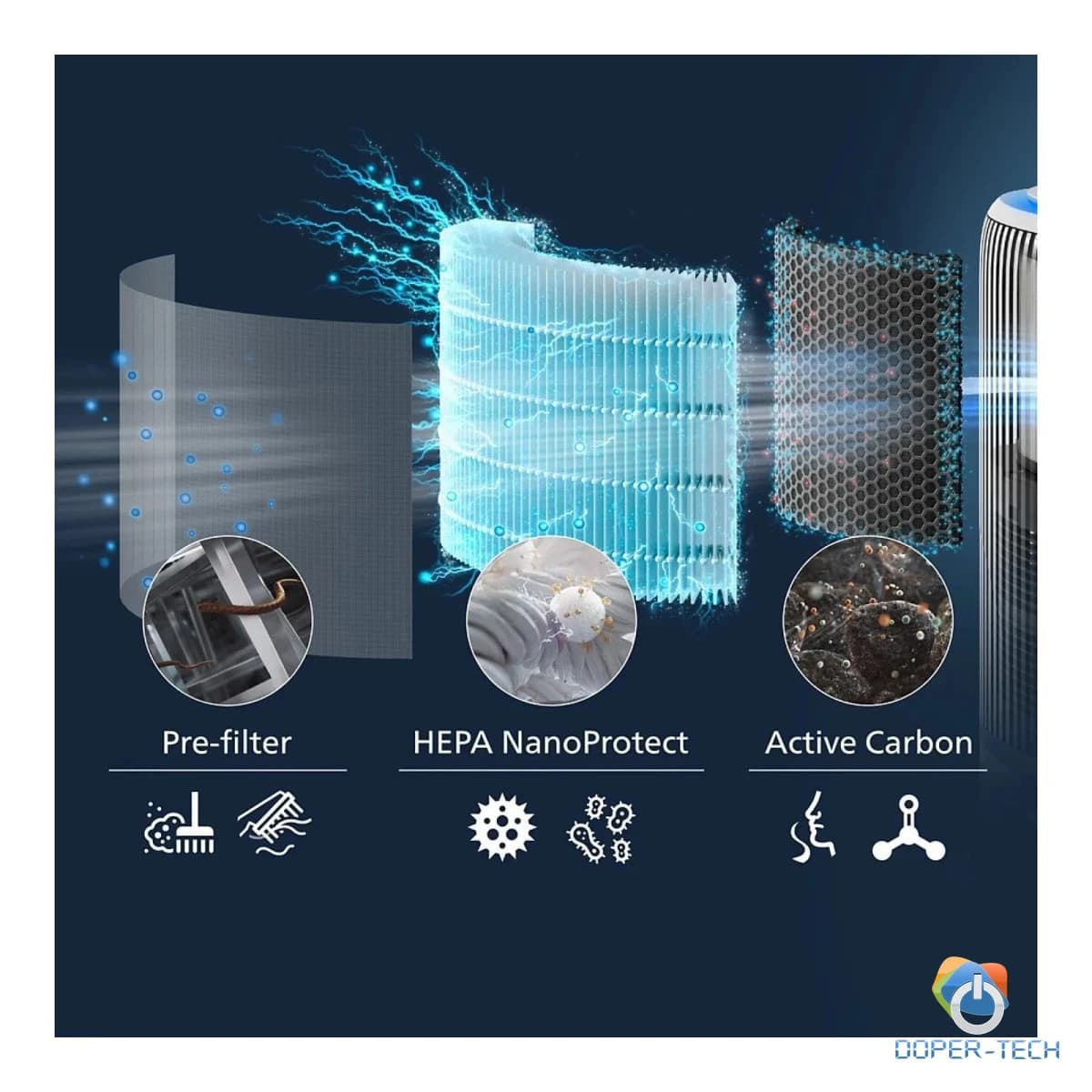PHILIPS Filter FY3400/30