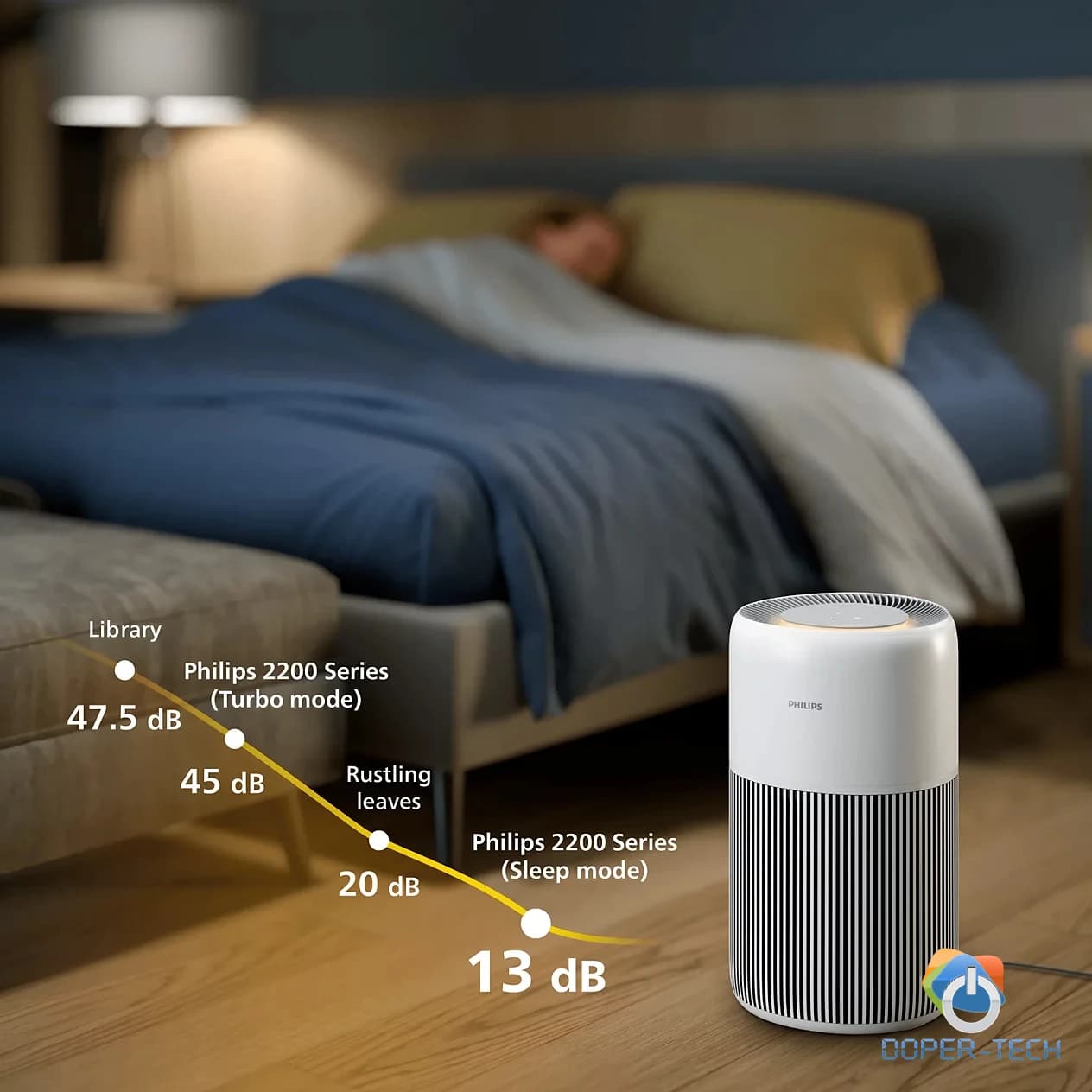 PHILIPS Pročišćivač zraka AC2220/10