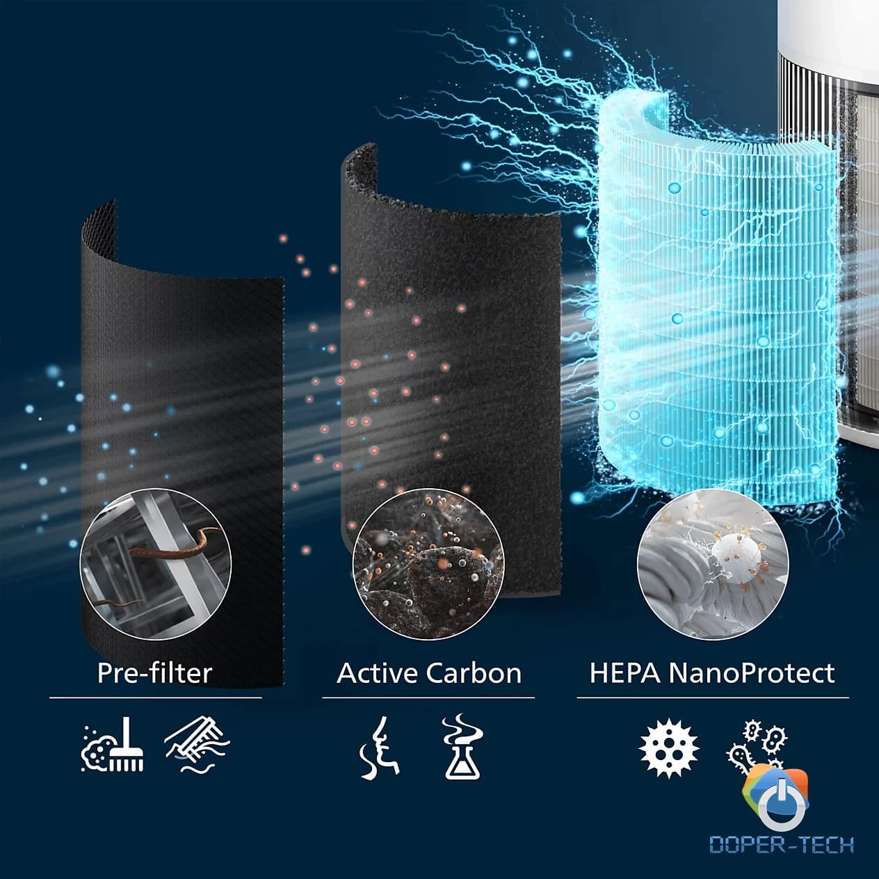 PHILIPS Pročišćivač zraka AC2220/10