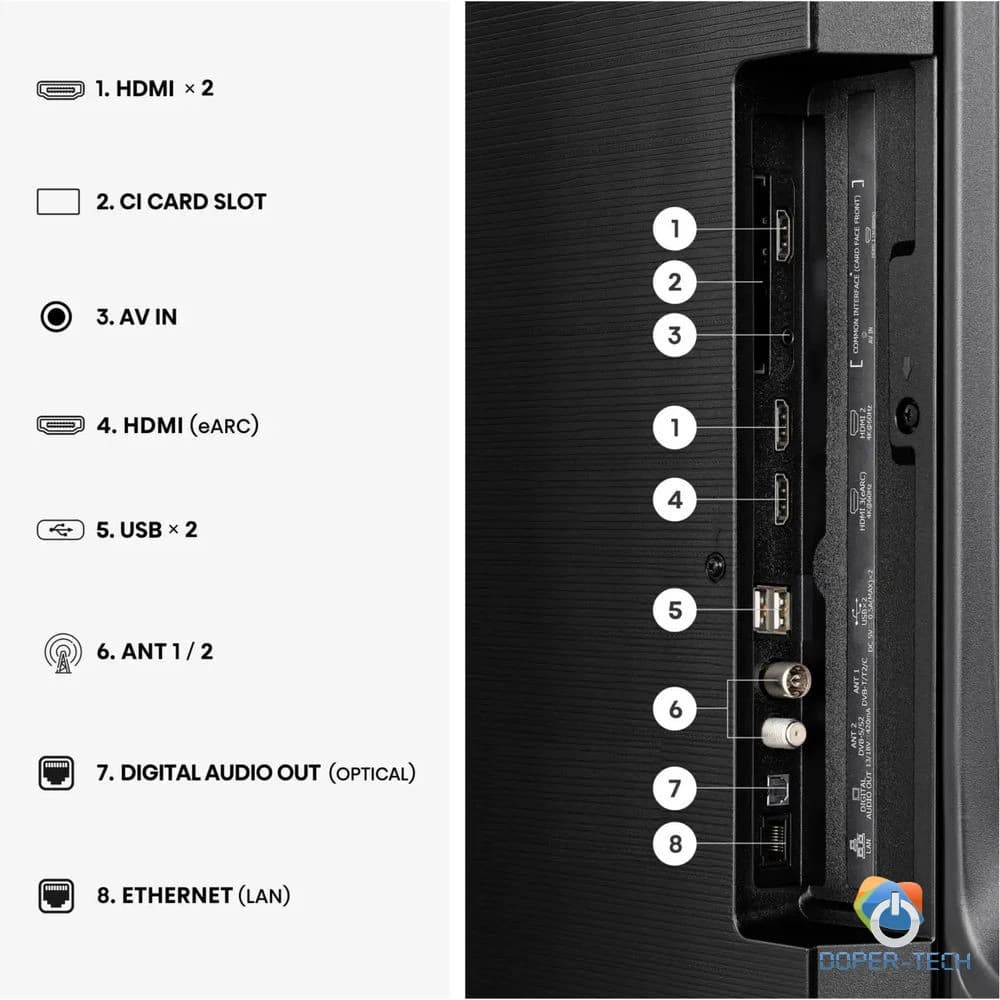 Priključci televizora Hisense 55E7S: HDMI 2.1, USB, LAN, CI+, optički izlaz