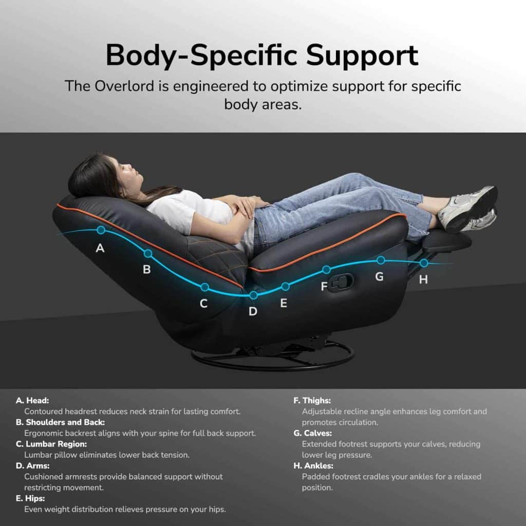 OVERLORD-zoom-gallery-Body-Specific-Support